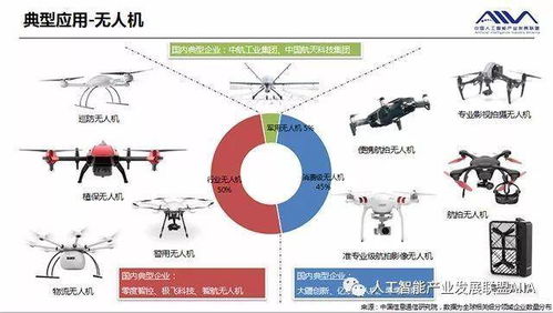 2018年全球人工智能行業發展分析報告 技術開發篇