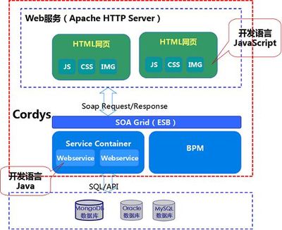 軟件項(xiàng)目業(yè)務(wù)外包之路——起點(diǎn) 軟件外包服務(wù)
