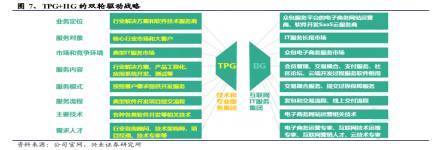 誰說軟件外包公司不賺錢？中軟國際(00354)的軟件外包服務(wù)啟示錄