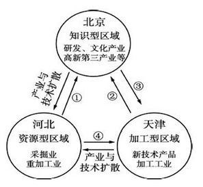中國云谷 哈爾濱的云計算與創(chuàng)新產(chǎn)業(yè)高地