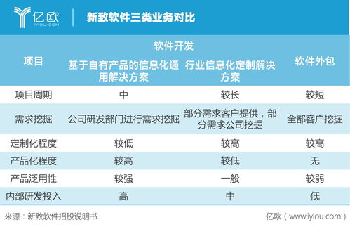 新致軟件 保險巨頭青睞背后，軟件外包服務如何滲透多元行業